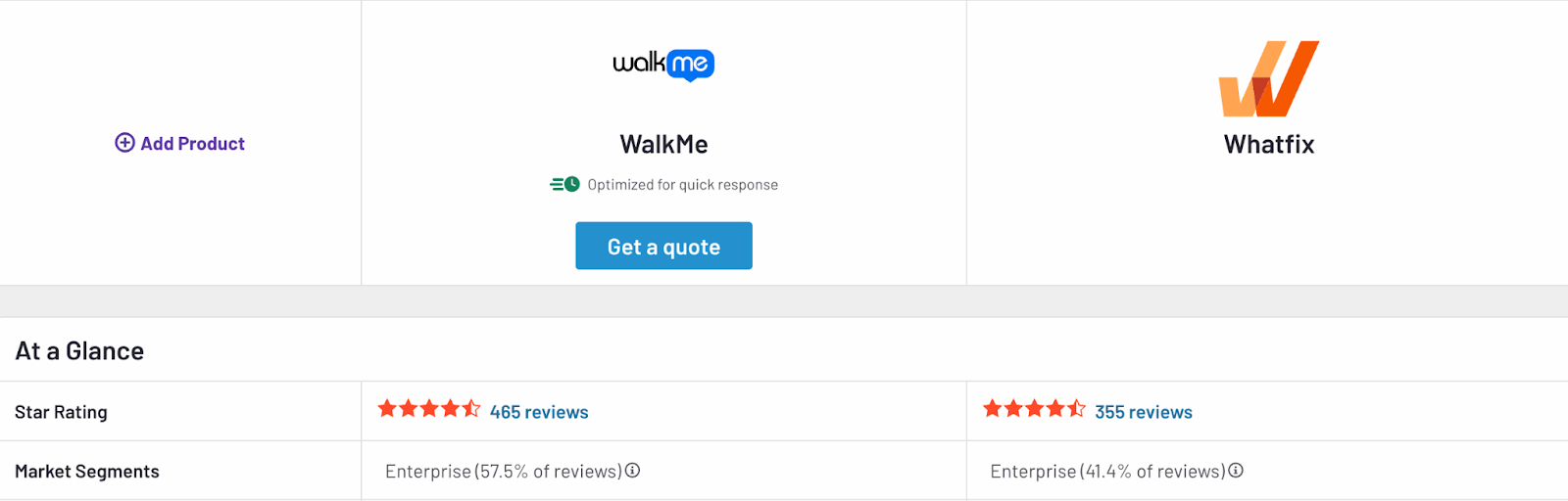 Image compares customer reviews of WalkMe vs. Whatfix in a table