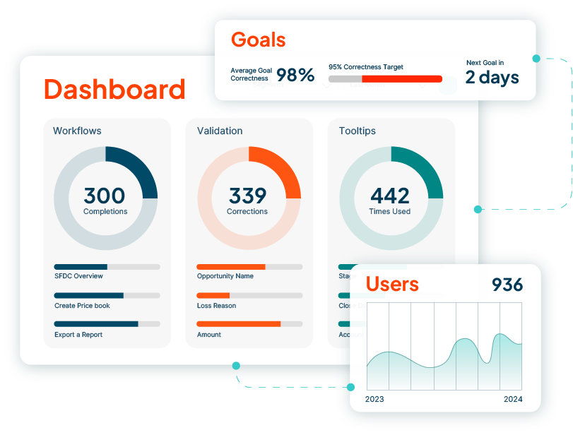 Apty’s DAP dashboard, goals, and user tracking features