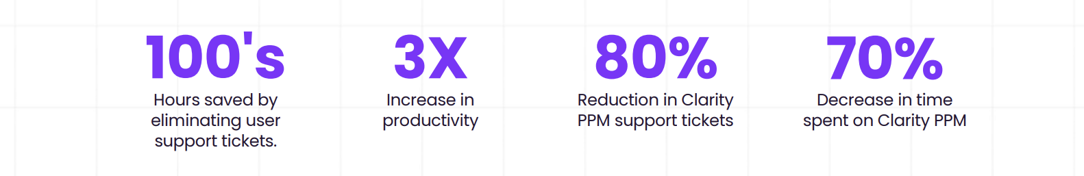 Apty DAP implementation results