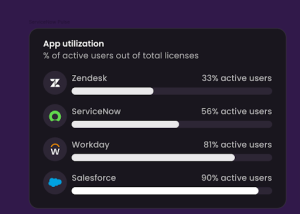 A dark-themed UI panel displaying app utilization rates for various enterprise tools 