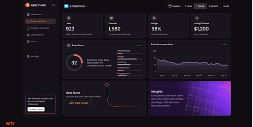 Apty PULSE analytics dashboard displaying metrics