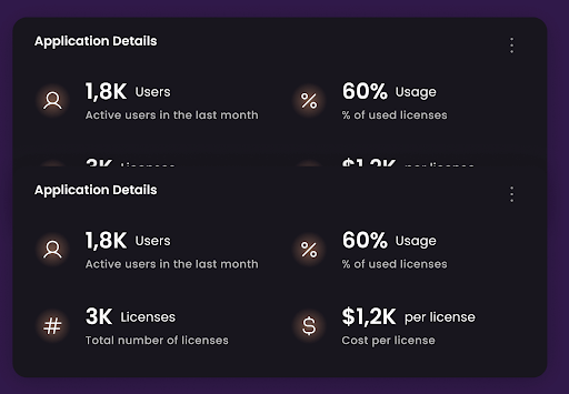 A visual representation of Apty's dashboard for users and change tracking