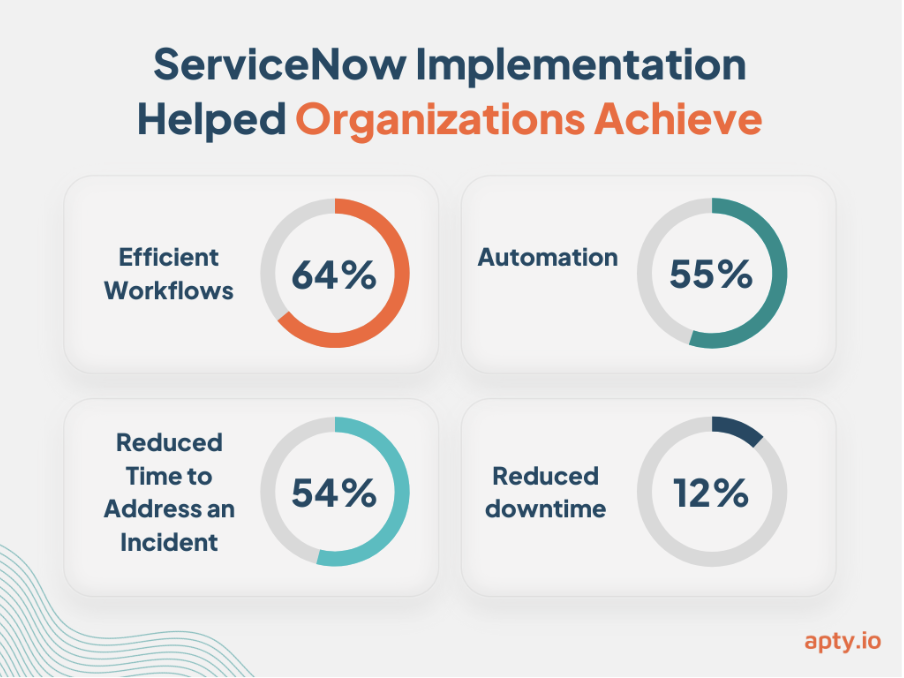 ServiceNow implementation benefits