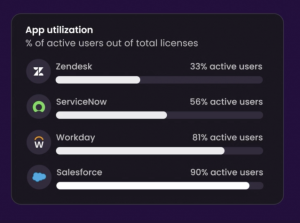 Apty's Advanced Analytics