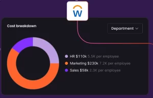 Apty PULSE analytics dashboard displaying metrics for HR, marketing, and sales