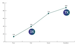 how a change management plan helps meet organizational objectives