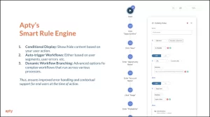 A visual representation of Apty's Smart Rule Engine showcasing its features