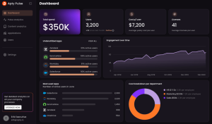 Apty’s real-time analytics dashboard with various elements 