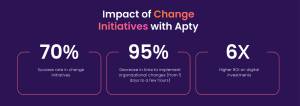 Apty’s change management Impact