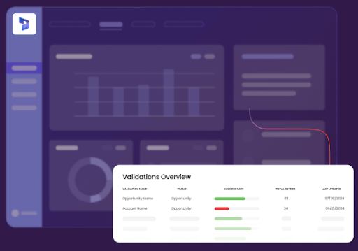 Apty’s user interface displays an analytics dashboard with a highlighted "Validations Overview" table