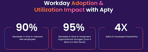 Apty Workday implementation Outcomes